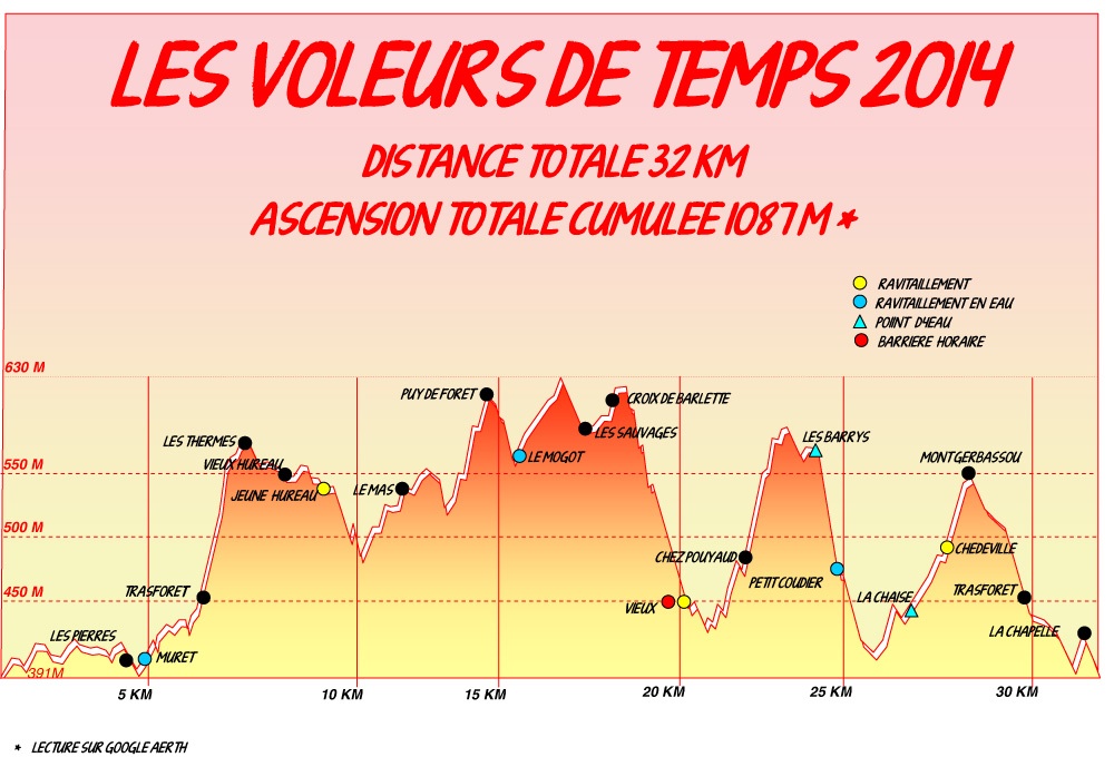 + de 1000 m de dénivelé !